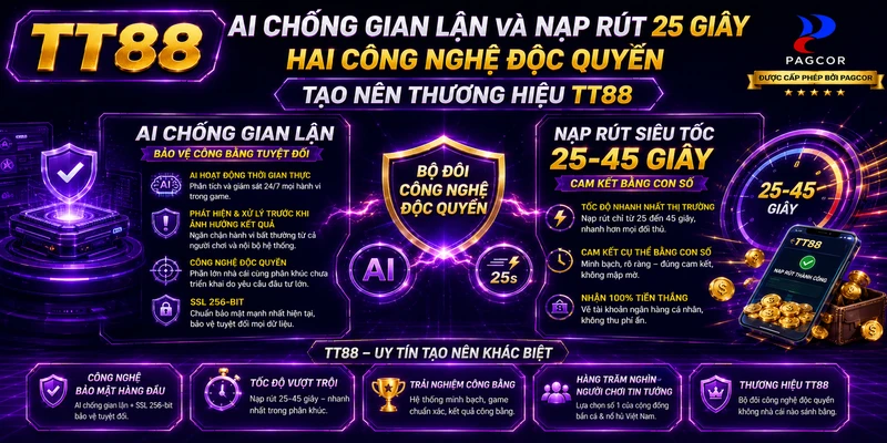 AI Chống Gian Lận Và Nạp Rút 25 Giây – Hai Công Nghệ Độc Quyền Tạo Nên Thương Hiệu TT88